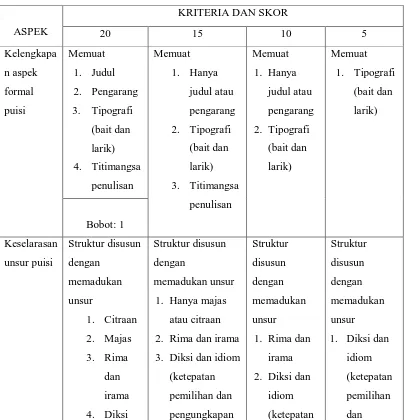 Tabel 3.2 KRITERIA PENILAIAN MENULIS PUISI 