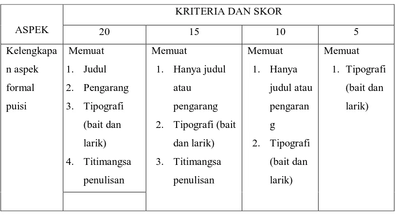 Tabel 3.3 KRITERIA PENILAIAN MENULIS PUISI 