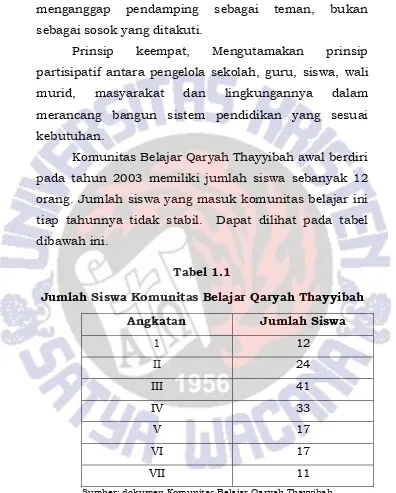 Tabel 1.1Jumlah Siswa Komunitas Belajar Qaryah Thayyibah