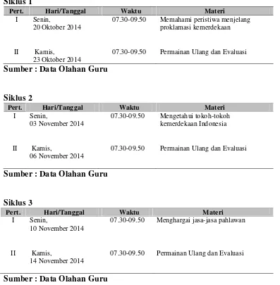 Tabel 3.1 Jadwal Pelaksanaan Penelitian di SDN 1 Gedung Gumanti