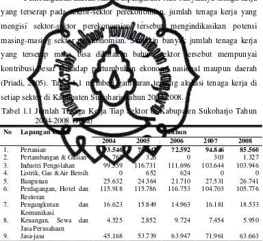 Tabel 1.1 Jumlah Tenaga Kerja Tiap Sektor di Kabupaten Sukoharjo Tahun 