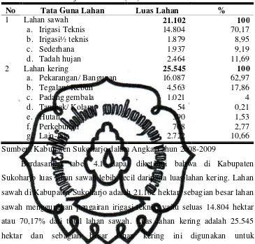 Tabel 4.1 Luas Penggunaan Lahan Sawah dan Kering di Kabupaten Sukoharjo Tahun 2008 (Ha) 