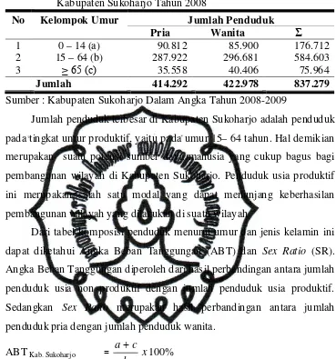 Tabel 4.2 Komposisi Penduduk Menurut Umur dan Jenis Kelamin di Kabupaten Sukoharjo Tahun 2008 