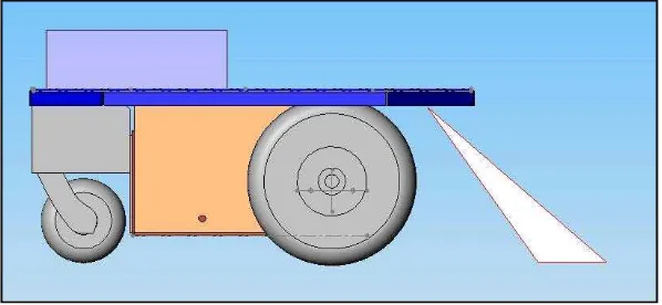 Figure 2.1 shows the example of mobile robot design with the range covered by sensor. 