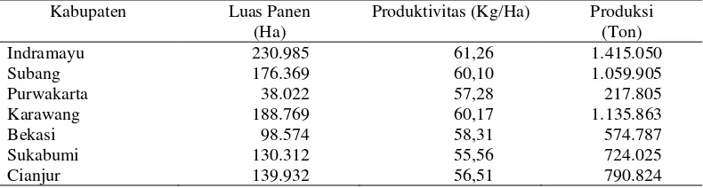 Tabel 3. Luas panen, produktivitas dan produksi padi tahun 2011 