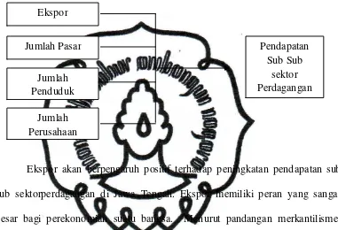   Gambar 2.2 