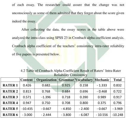 table were analyzed in SPSS 23 based on the categories. For instance, the 2 nd
