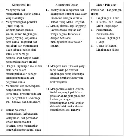 Tabel 3.4  Kompetensi Inti, Kompetensi Dasar dan Materi Pelajaran sesuai                  dengan LKPD yang Dikembangkan 