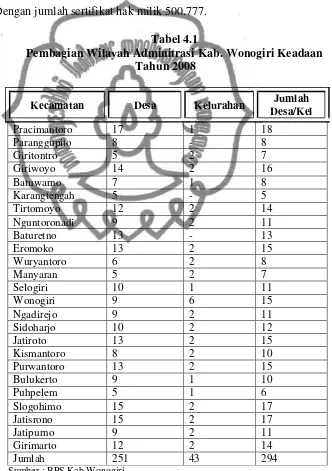 Tabel 4.1 Pembagian Wilayah Adminitrasi Kab. Wonogiri Keadaan 