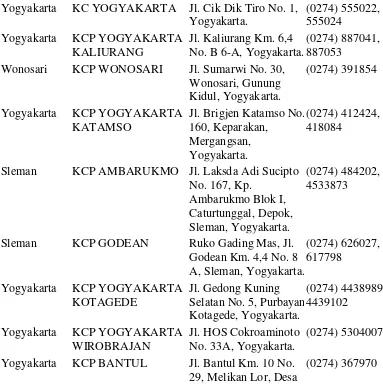 Tabel 4.1 Kantor Bank Mandiri Syariah di Yogyakarta 