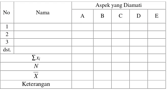 Tabel 3. Lembar Observasi Aktivitas Siswa