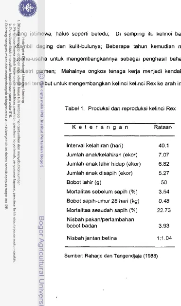 Tabel 1. Produksi dan reproduksi kelinci Rex 