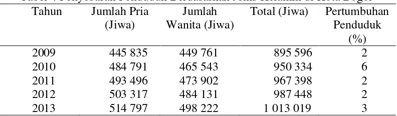 Tabel 4 Penyebaran Penduduk Berdasarkan Jenis Kelamin di Kota Bogor 
