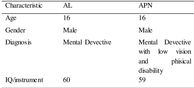 Table 3.1. The Student characteristics 