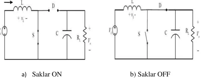 Gambar 2.2  Prinsip Kerja Boost Converter [1,2] 