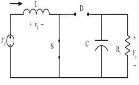 Gambar 2.3 Saklar ON[2] 