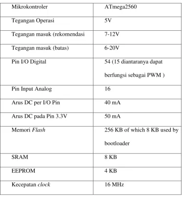 Gambar 2.12. Arduino Mega 2560 