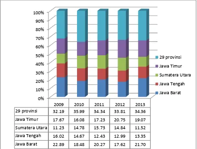 Tabel 1 Luas panen, produksi, dan produktivitas cabai di Indonesia tahun 2003 -2013a 