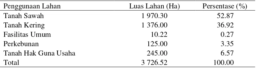 Tabel 2 Luas penggunaan lahan dan persentasenya di Kecamatan Ciawi tahun 