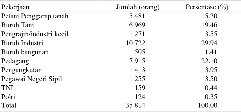 Tabel 3 Jumlah penduduk Kecamatan Ciawi menurut umur dan jenis kelamin tahun 2014 