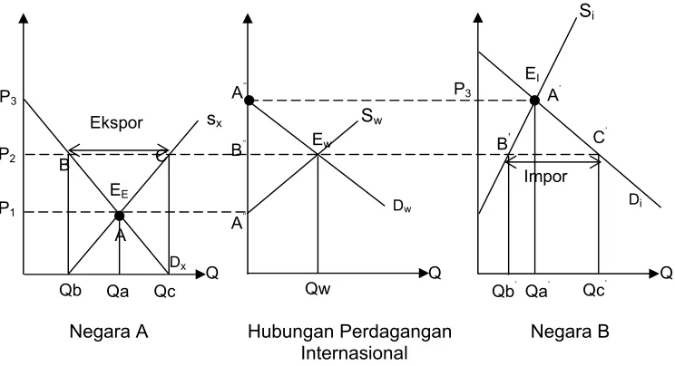 Gambar 1.     