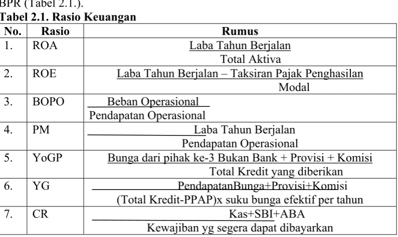 Tabel 2.1. Rasio Keuangan 