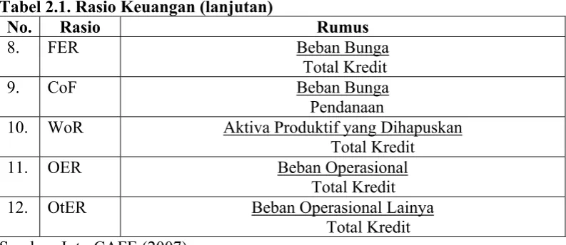 Tabel 2.1. Rasio Keuangan (lanjutan) 