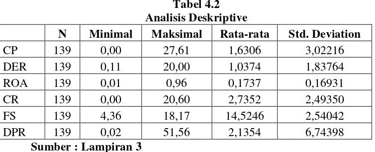 Tabel 4.2  