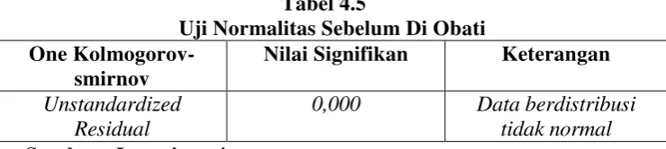 Tabel 4.5 Uji Normalitas Sebelum Di Obati 