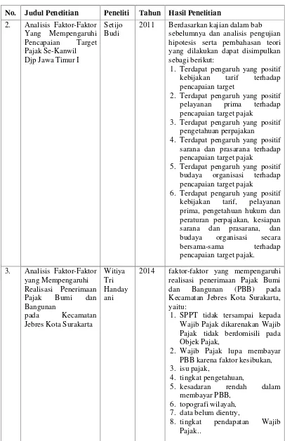 Tabel 2.1. (Lanjutan)