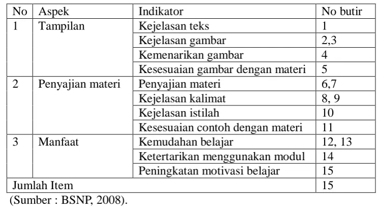 Tabel 4. Kisi-kisi instrument untuk guru mata pelajaran 