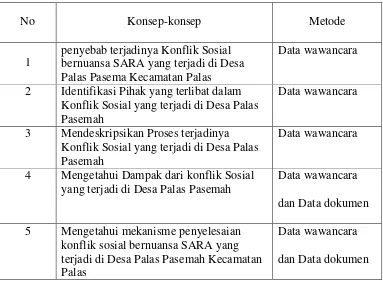 Tabel 3.1. Kriteria dan teknik pemeriksaan keabsahan data 