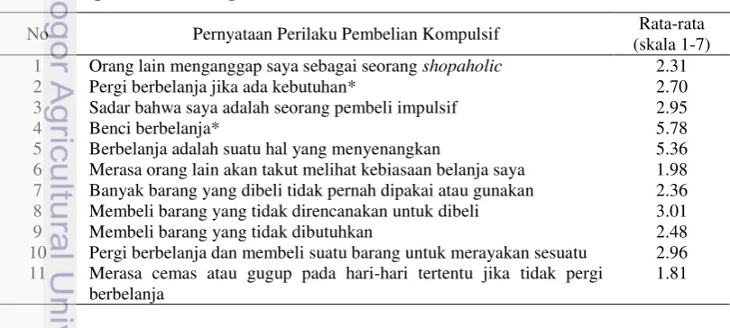 Tabel 16 Rata-rata skor jawaban wanita bekerja berdasarkan kategori perilaku 