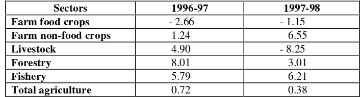 Table 2: Growth rates of the agriculture sector