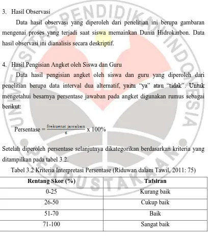 Tabel 3.2 Kriteria Interpretasi Persentase (Riduwan dalam Tawil, 2011: 75) 