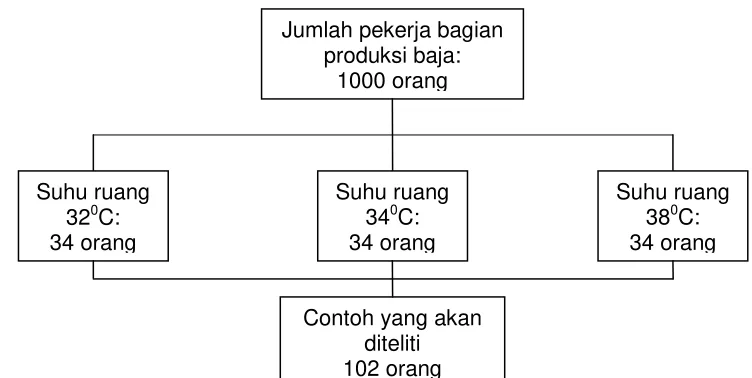 Tabel 2  Jenis dan cara pengumpulan data 
