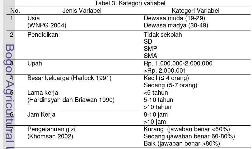 Tabel 3  Kategori variabel 