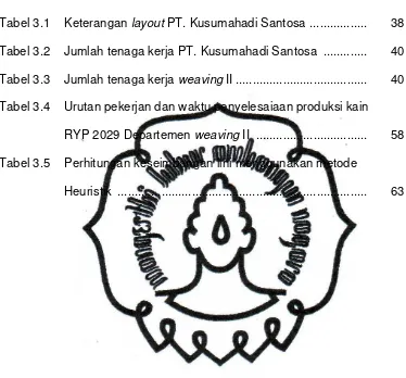 Tabel 3.1   Keterangan layout PT. Kusumahadi Santosa  .................  