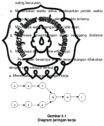   Gambar 2.1 Diagram jaringan kerja 