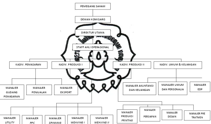 Gambar 3.2 Struktur Organisai PT. Kusumahadi santosa 