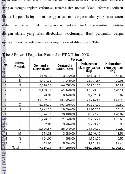 Tabel 8 Proyeksi Penjualan Produk Jadi PT X Tahun 2008 