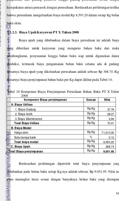 Tabel 10 Komponen Biaya Penyimpanan Persediaan Bahan Baku PT X Tahun 