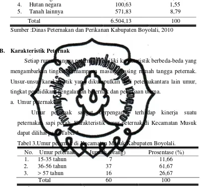 Tabel 2. Distribusi penggunaan tanah di Kecamatan Musuk. 