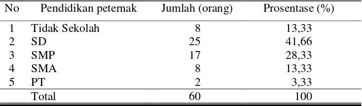 Tabel 4. Pendidikan peternak sapi perahdi Kecamatan Musuk Kabupaten  Boyolali. 