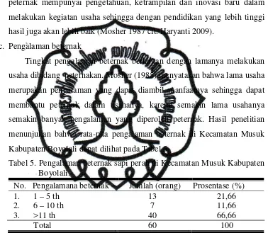 Tabel 5. Pengalaman beternak sapi perah di Kecamatan Musuk Kabupaten 