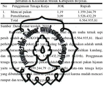 Tabel 7. Rata-rata pengunaan tenaga kerja usaha ternak sapi perah pertahun di Kecamatan Musuk Kabupaten Boyolali