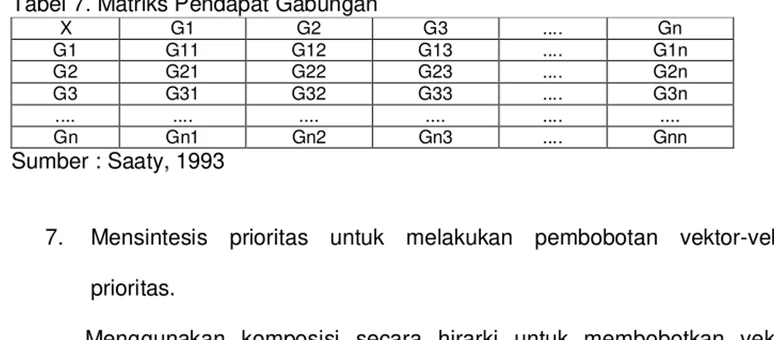 Tabel 7. Matriks Pendapat Gabungan X G1 G2 G3 .... Gn G1 G11 G12 G13 .... G1n G2 G21 G22 G23 ...