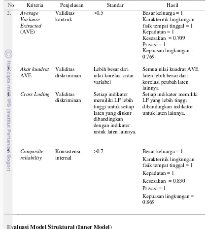 Table 12 Hasil penilaian kriteria dan standar nilai mode reflektif (Lanjutan) 