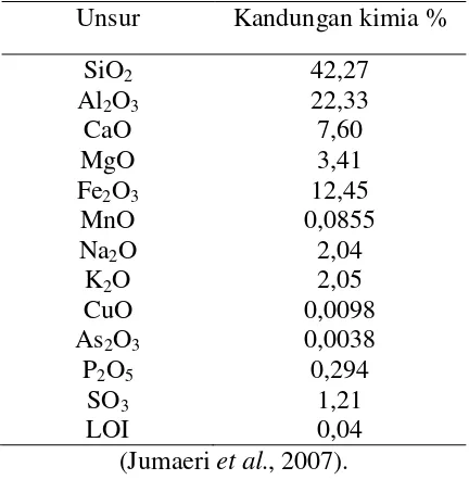 Tabel 2.1 Komposisi kimia Abu Layang PLTU Tanjung Jati B 