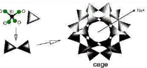 Gambar 2.1 Kerangka Zeolit yang terbentuk dari ikatan 4 atom O dengan 1 atom Si dan letak kation logam Na+ (Bell, 2001)